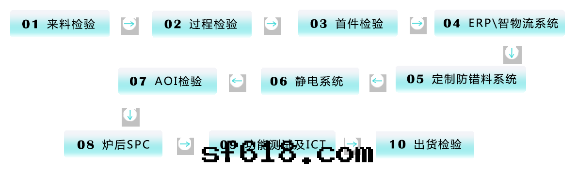 上(shàng)海(hǎi)貼片(piàn)廠(chǎng) 捷良電(diàn)子 品質(zhì)保證